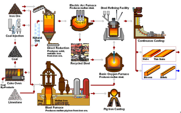 Hot rolling mill