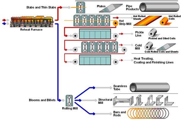 Hot rolling mill