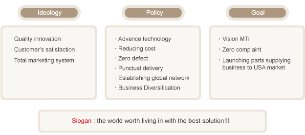 Company Ideology