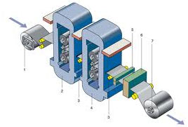 Skin pass mill