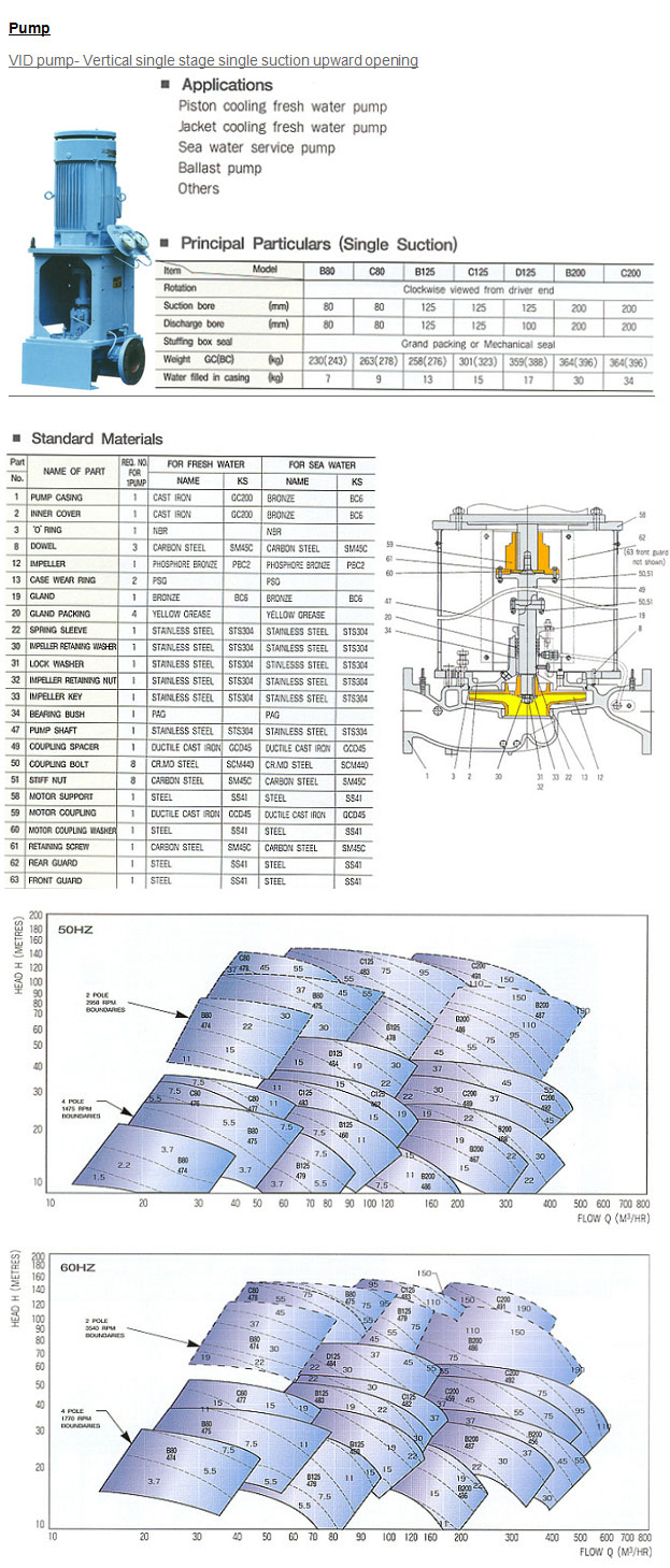 Marine parts