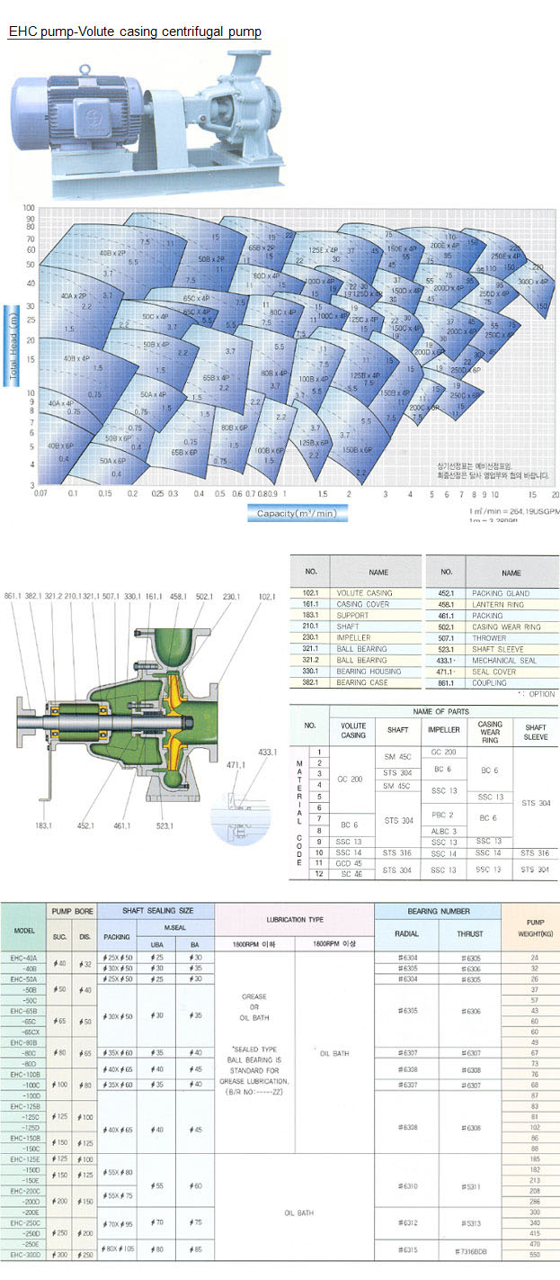 Marine parts