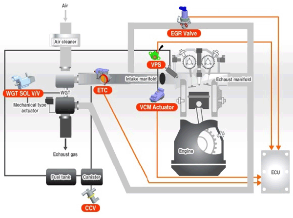 Control parts